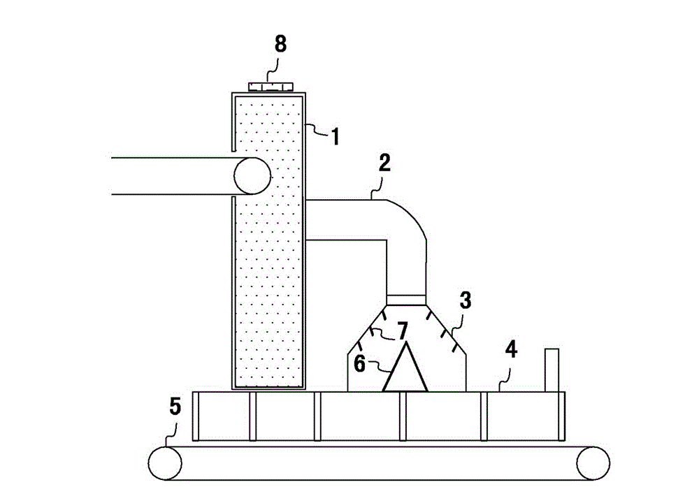 Dust collection system for material handling and transfer station