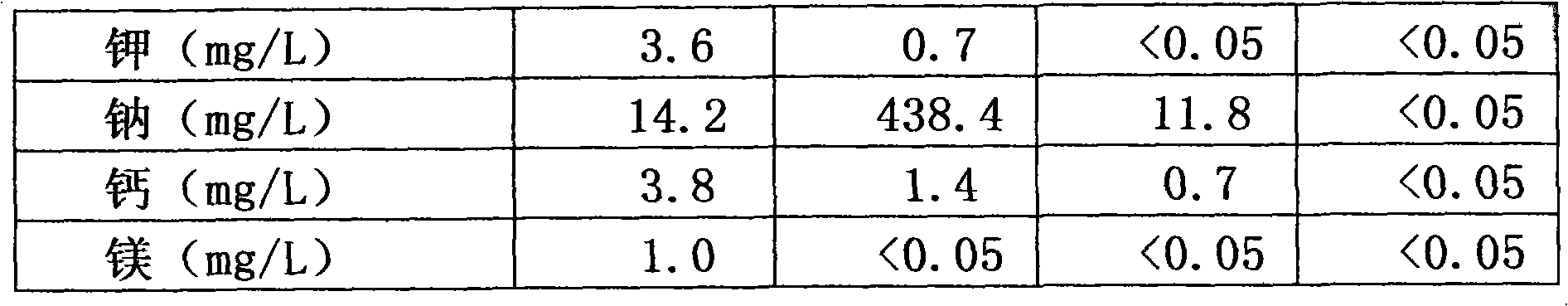 Method for treating pure terephthalic acid refined wastewater