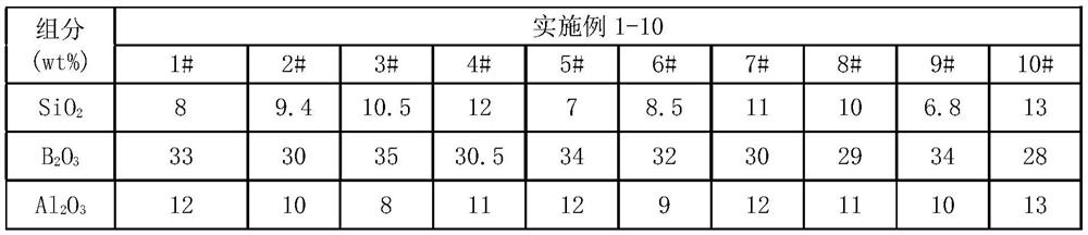 Optical glass, glass preform, optical element and optical instrument