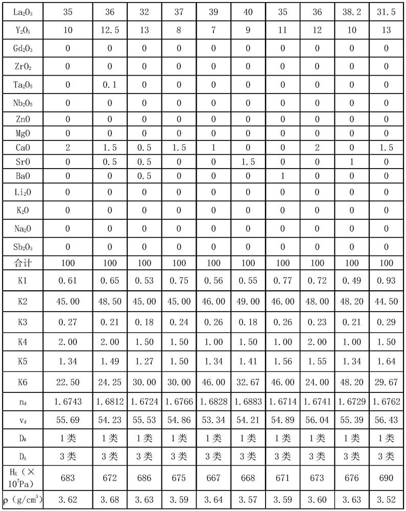 Optical glass, glass preform, optical element and optical instrument