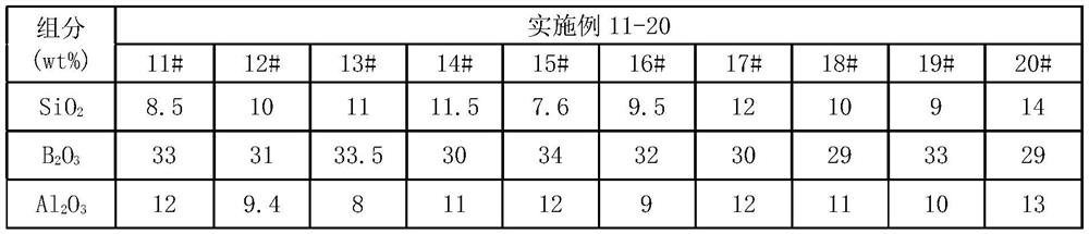 Optical glass, glass preform, optical element and optical instrument