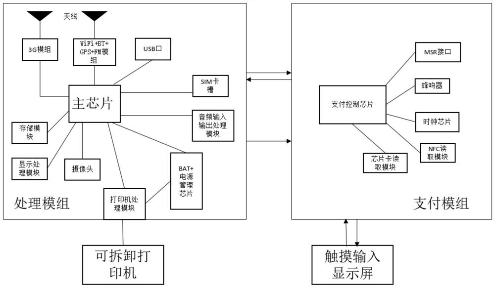 Intelligent financial payment terminal