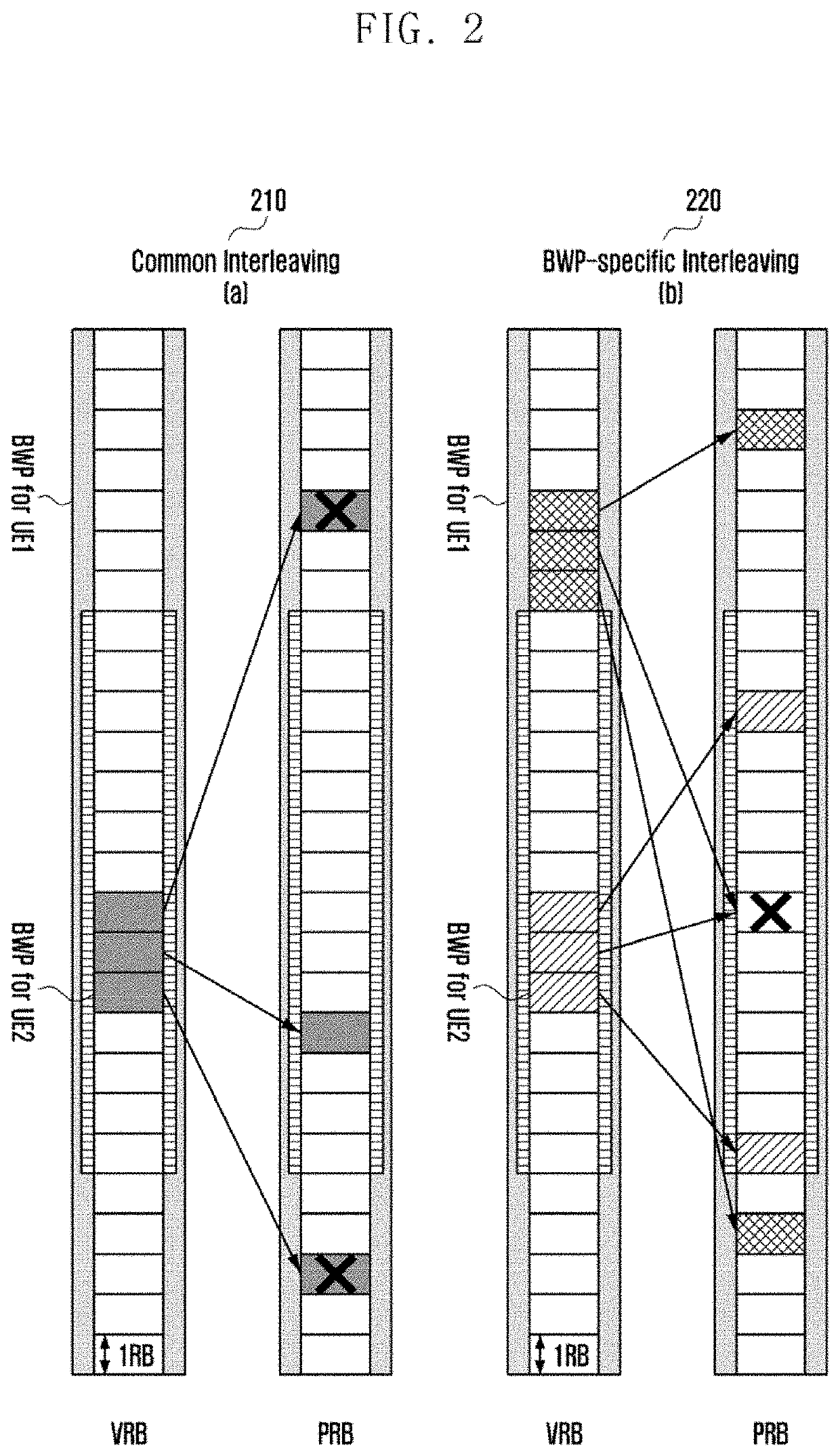 Method and apparatus of operation considering bandwidth part in next generation wireless communication system