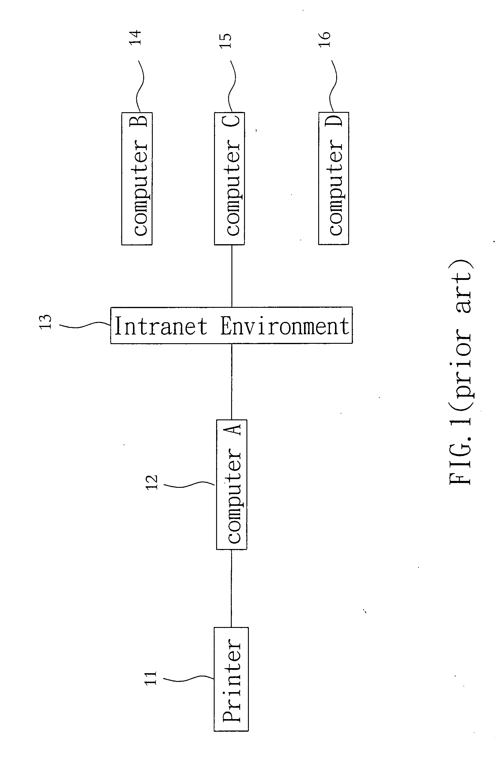 Intelligent print/copy management system