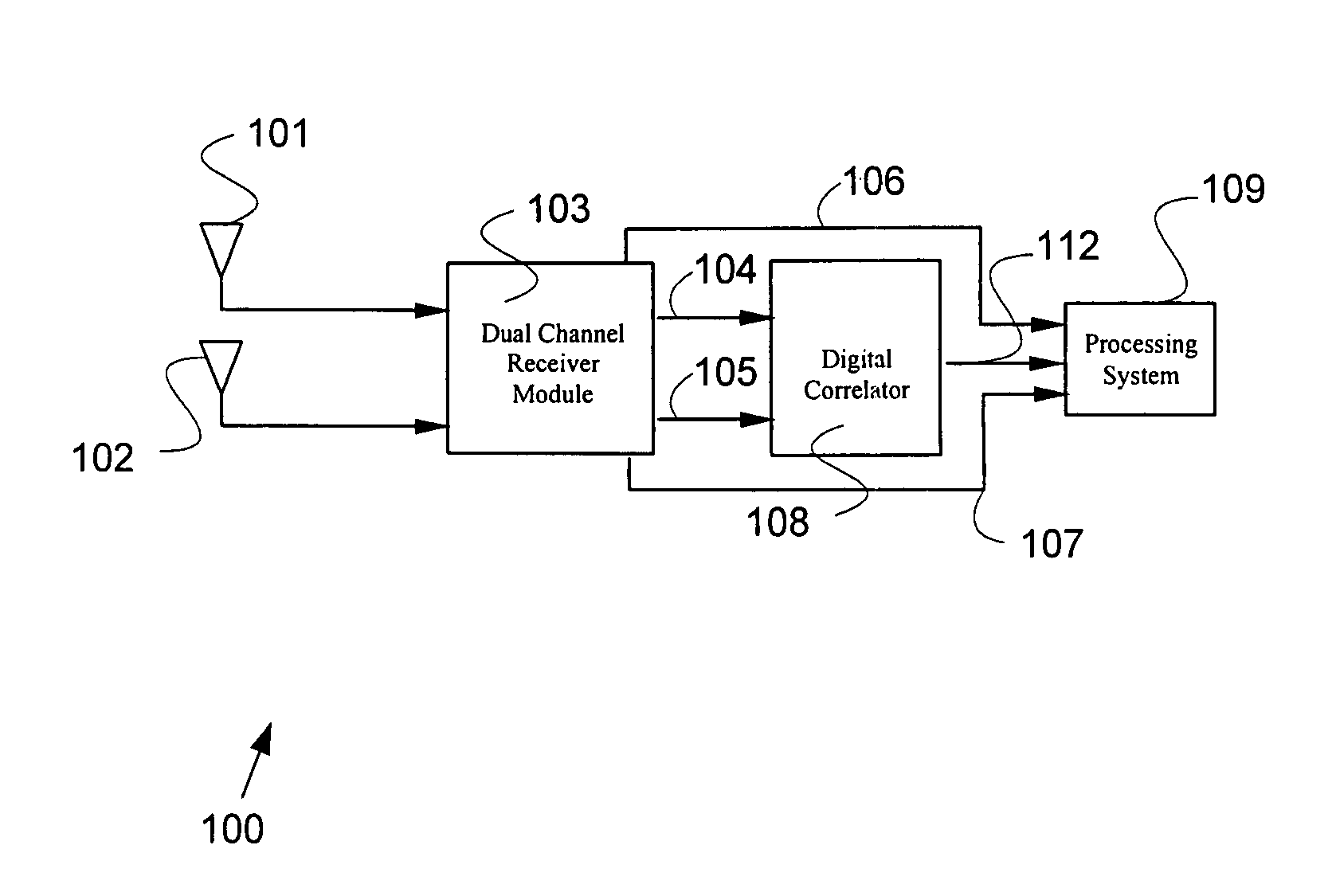 System and method for cross correlation receiver