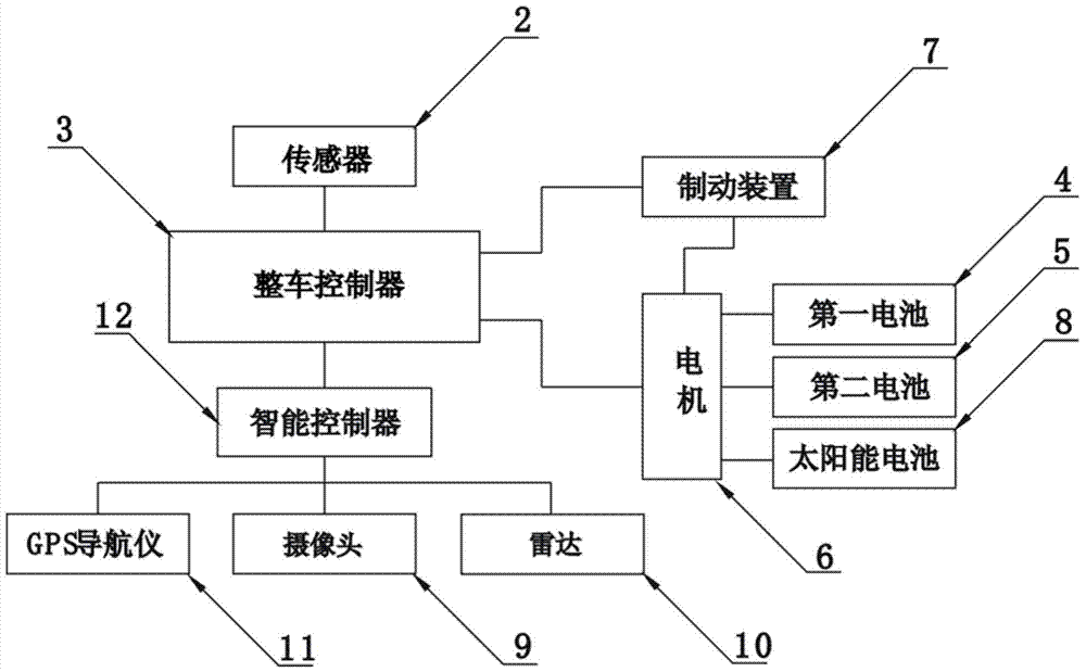 Electric automobile and control method thereof