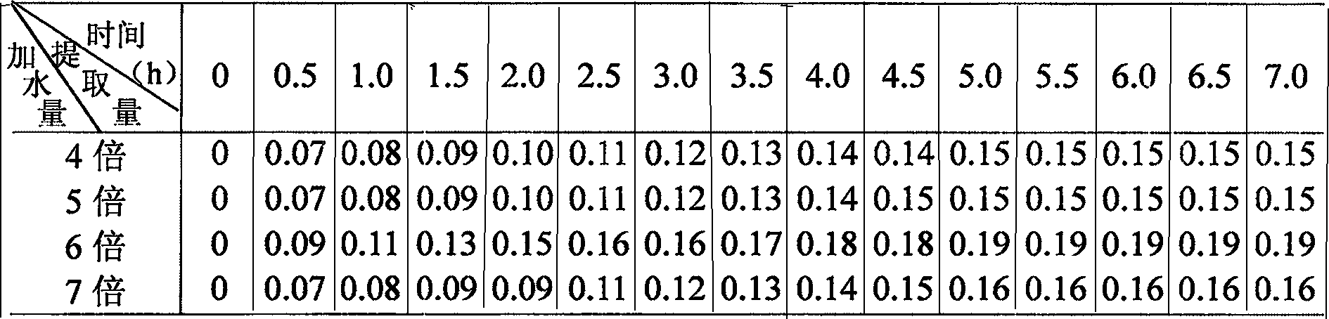 Composition of Chinese traditional medicine for treating alcoholic hepatitis, and preparation method