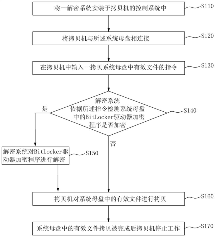 File copying method and system