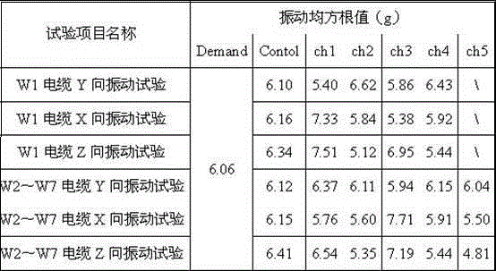 Novel cable assembly transient fault detection device and method