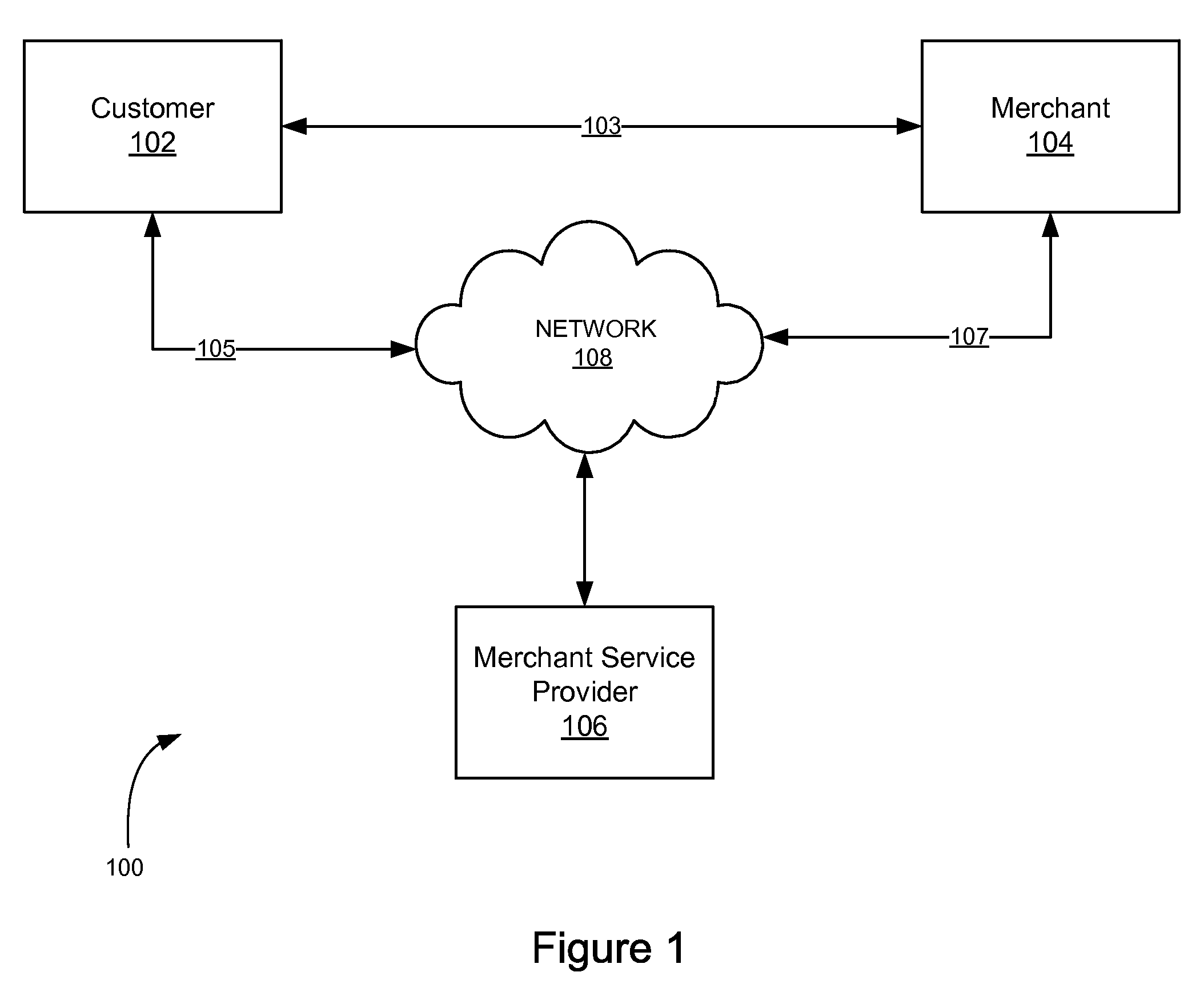 Monitoring and limiting requests to access system resources