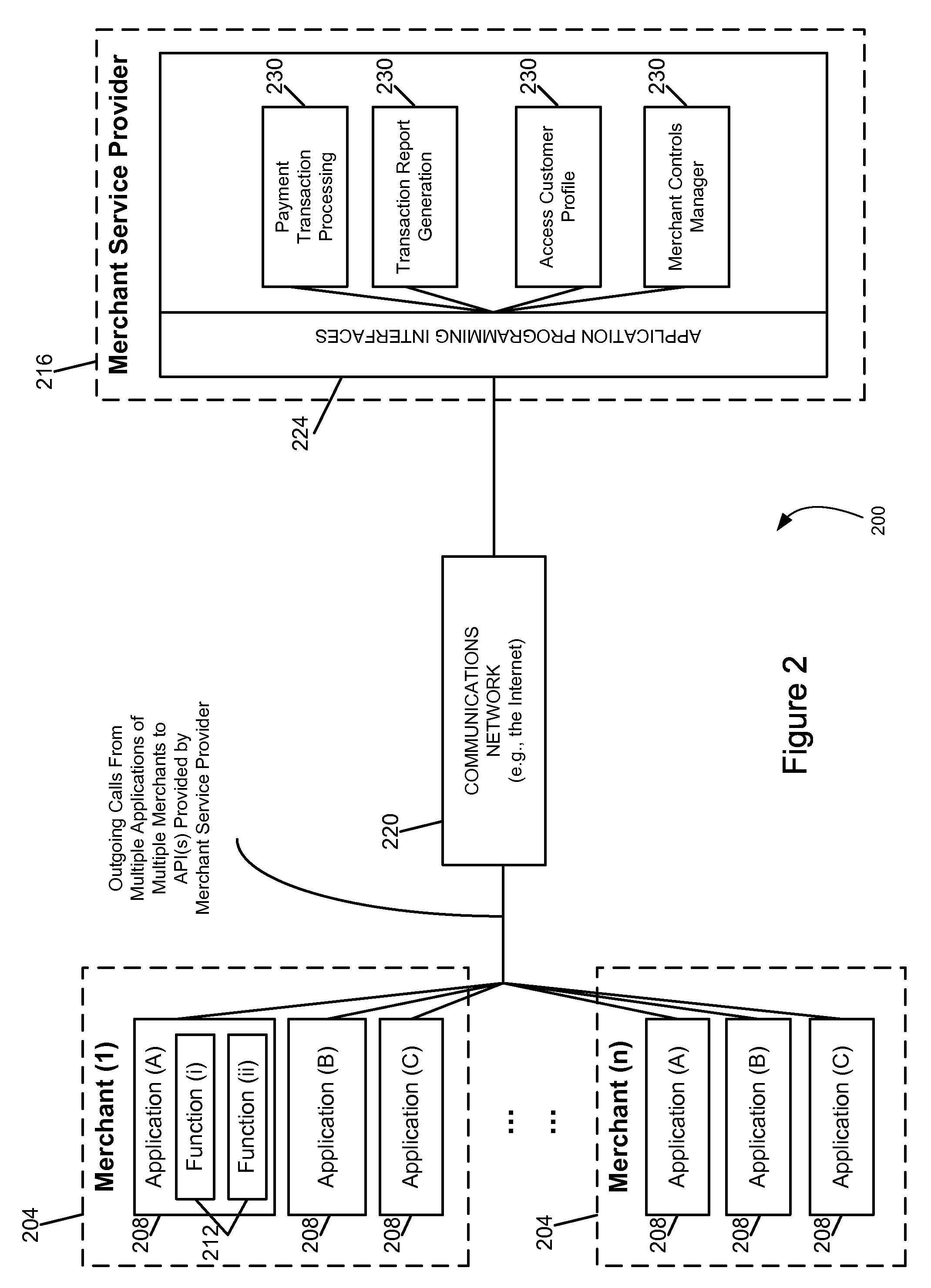 Monitoring and limiting requests to access system resources