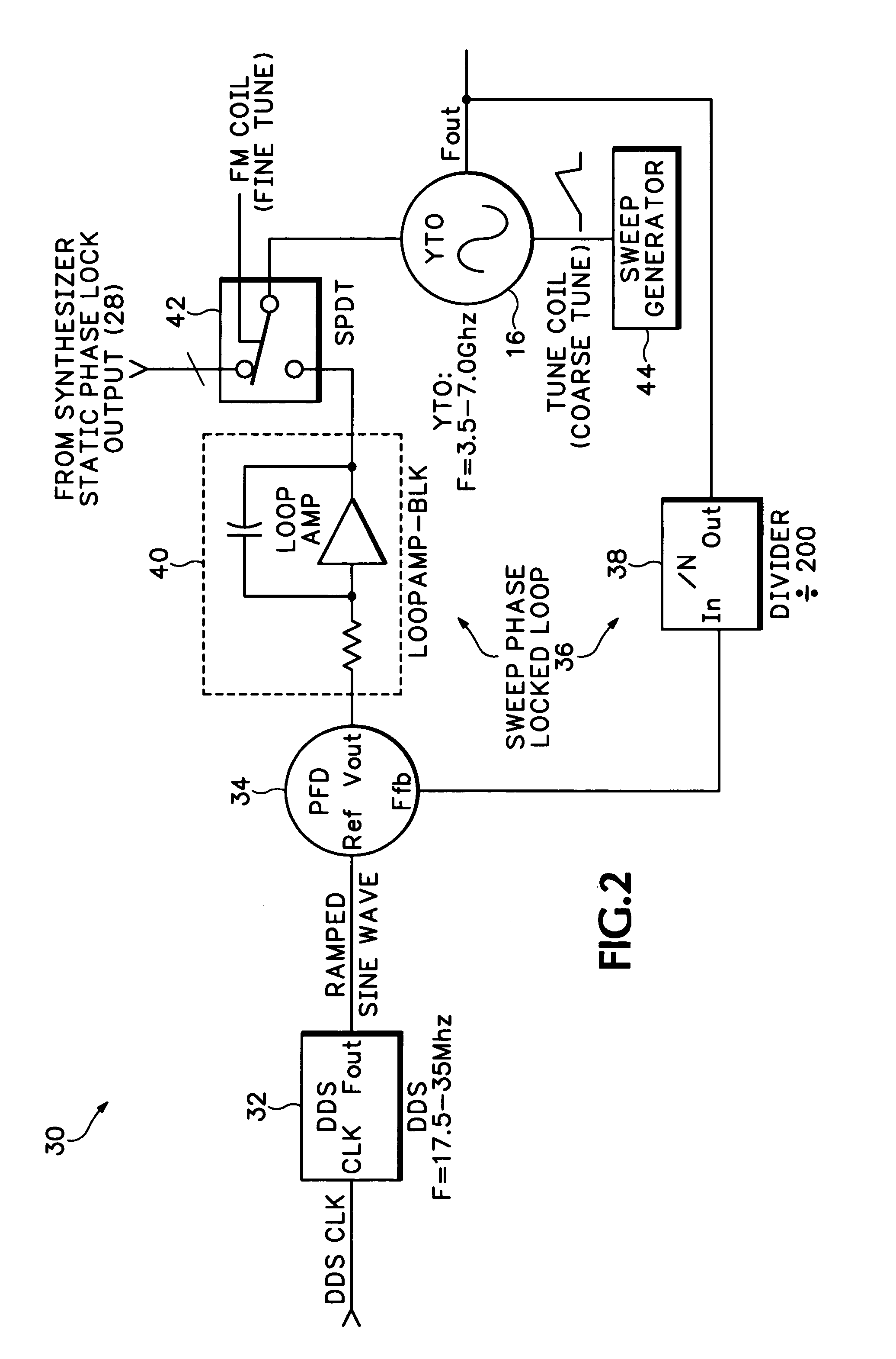 DDS-PLL method for frequency sweep