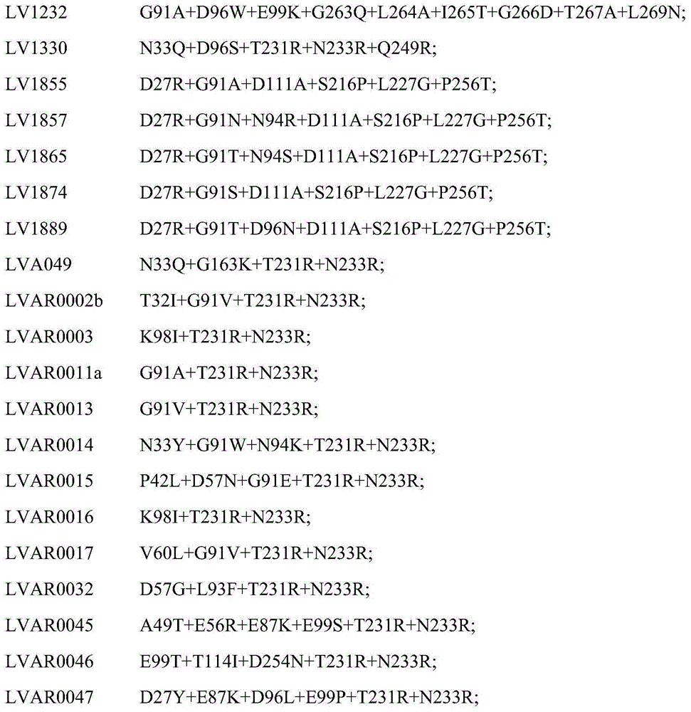 Lipase variants for pharmaceutical use