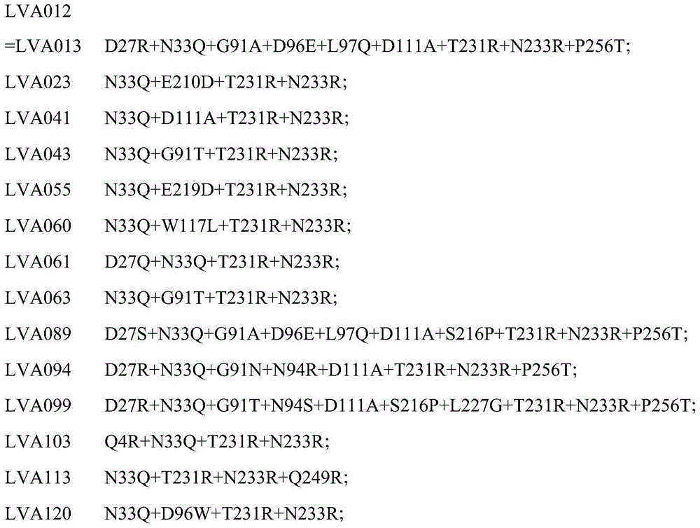 Lipase variants for pharmaceutical use