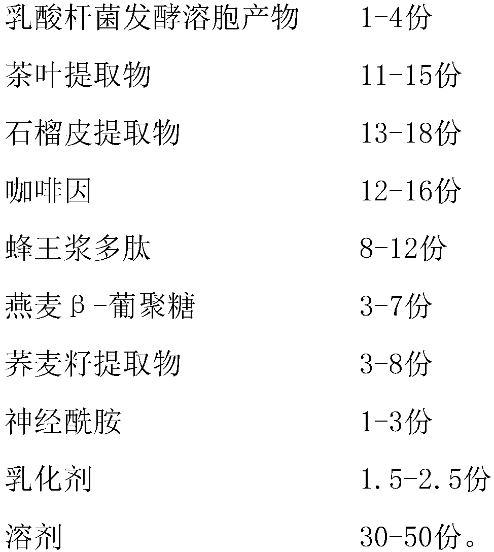 Eye essence containing lactobacillus fermented lysate product and preparation method of essence