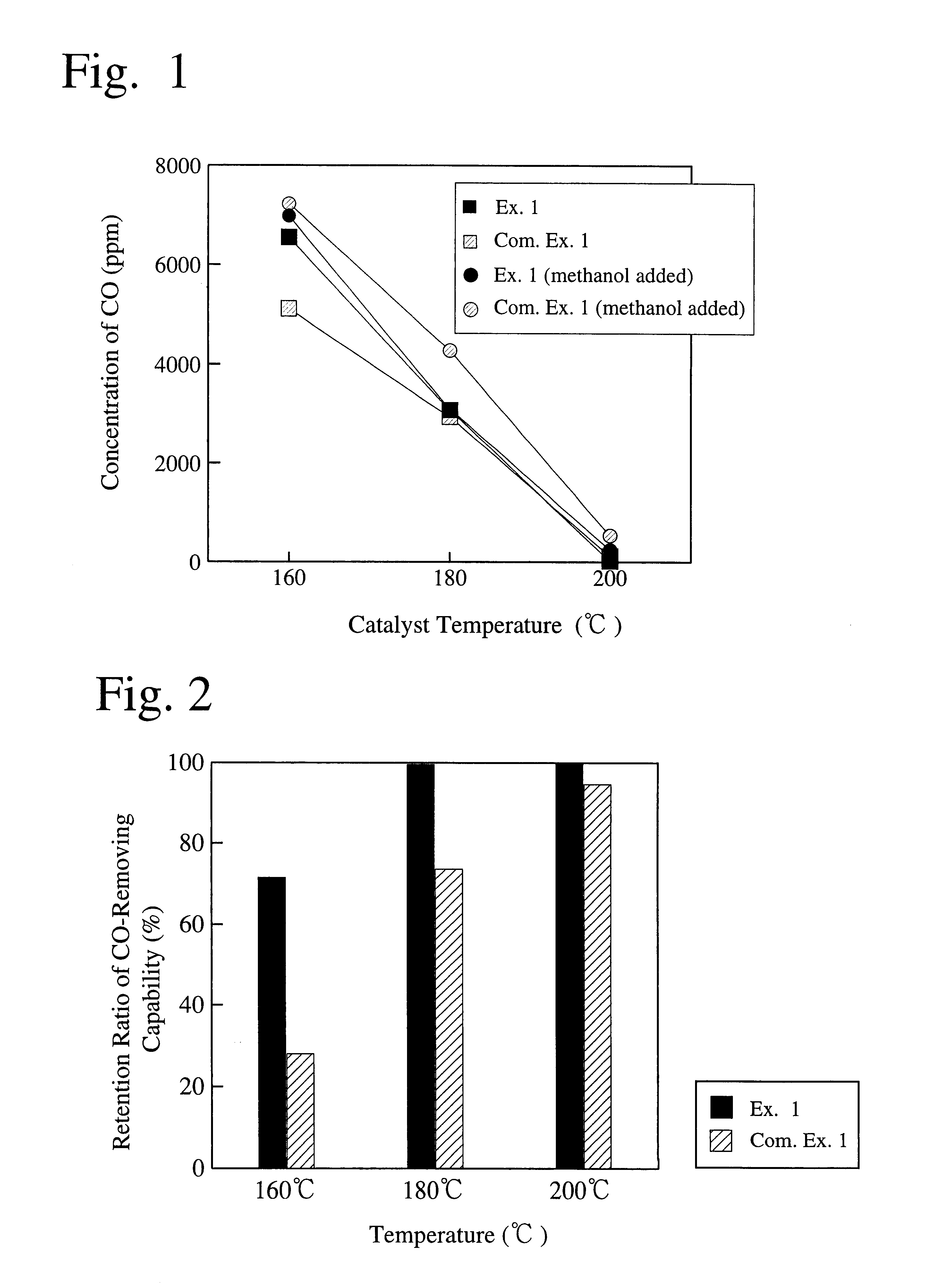 Catalyst and method for selectively oxidizing carbon monoxide in hydrogen-containing gas and solid polymer electrolyte-type fuel cell system using such catalyst