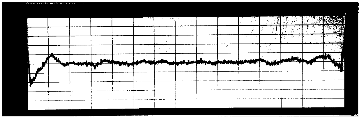 Roller gap self-learning deviation correcting method and device