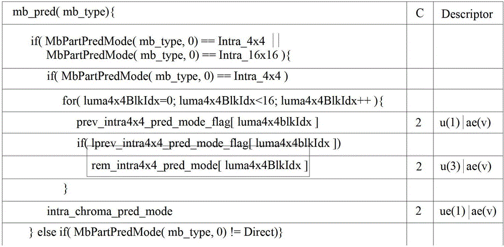 H.264/avc compressed domain video encryption/decryption device and encryption/decryption method