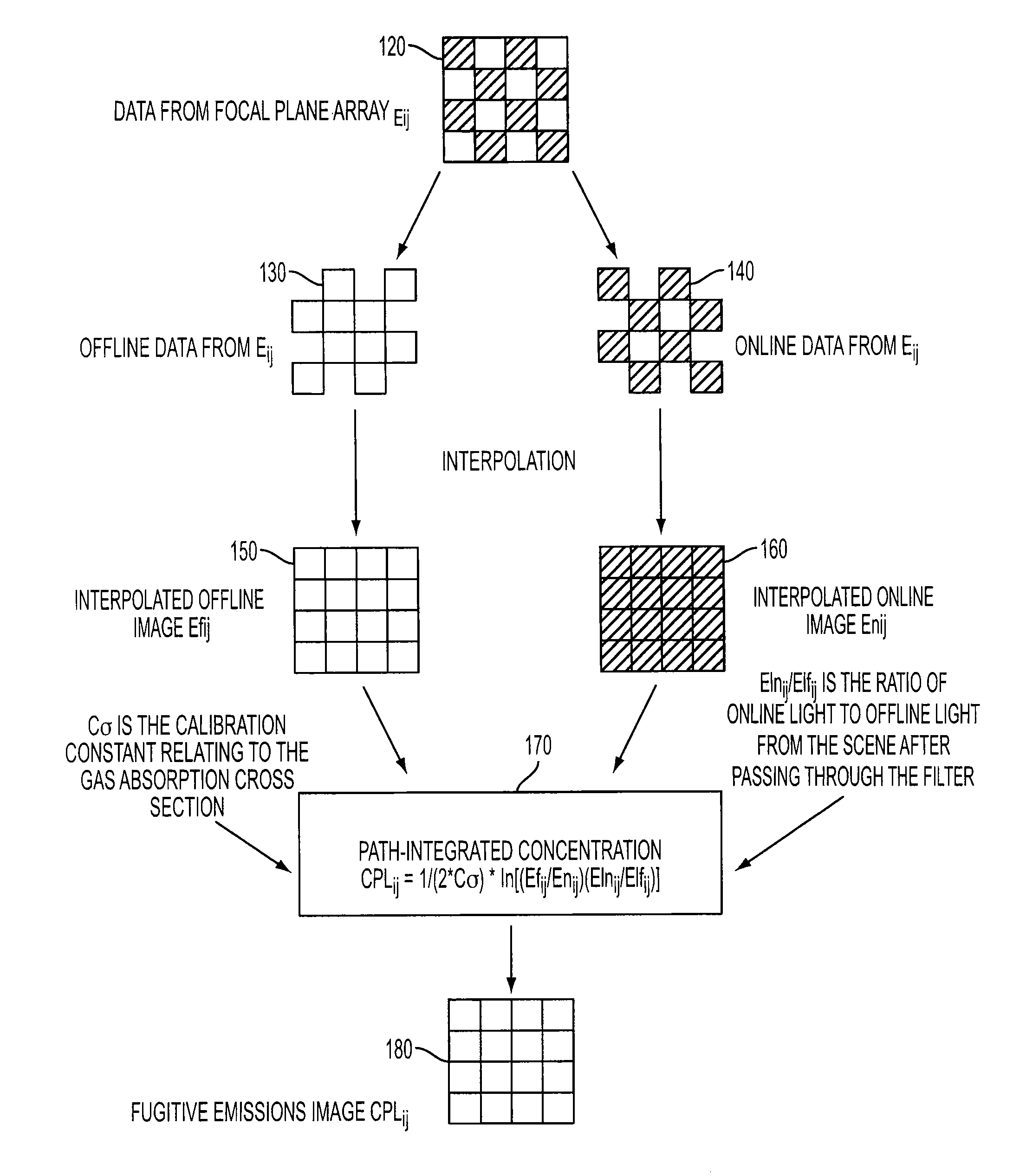 Filter mosaic for detection of fugitive emissions