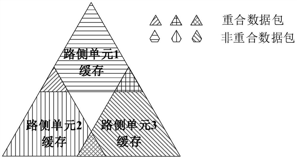 Fountain code-driven multi-roadside unit cooperative caching method