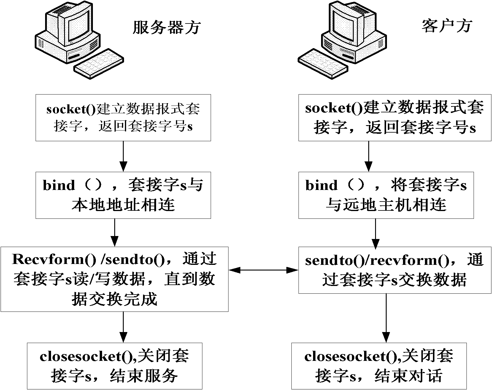 Chaos and hyperchaos based two-level video streaming media encryption method