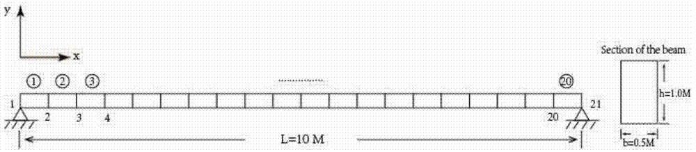 Structural damage location and damage degree identification method based on small amount of static measurement data