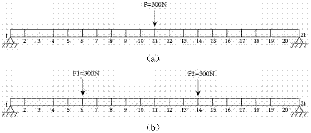 Structural damage location and damage degree identification method based on small amount of static measurement data