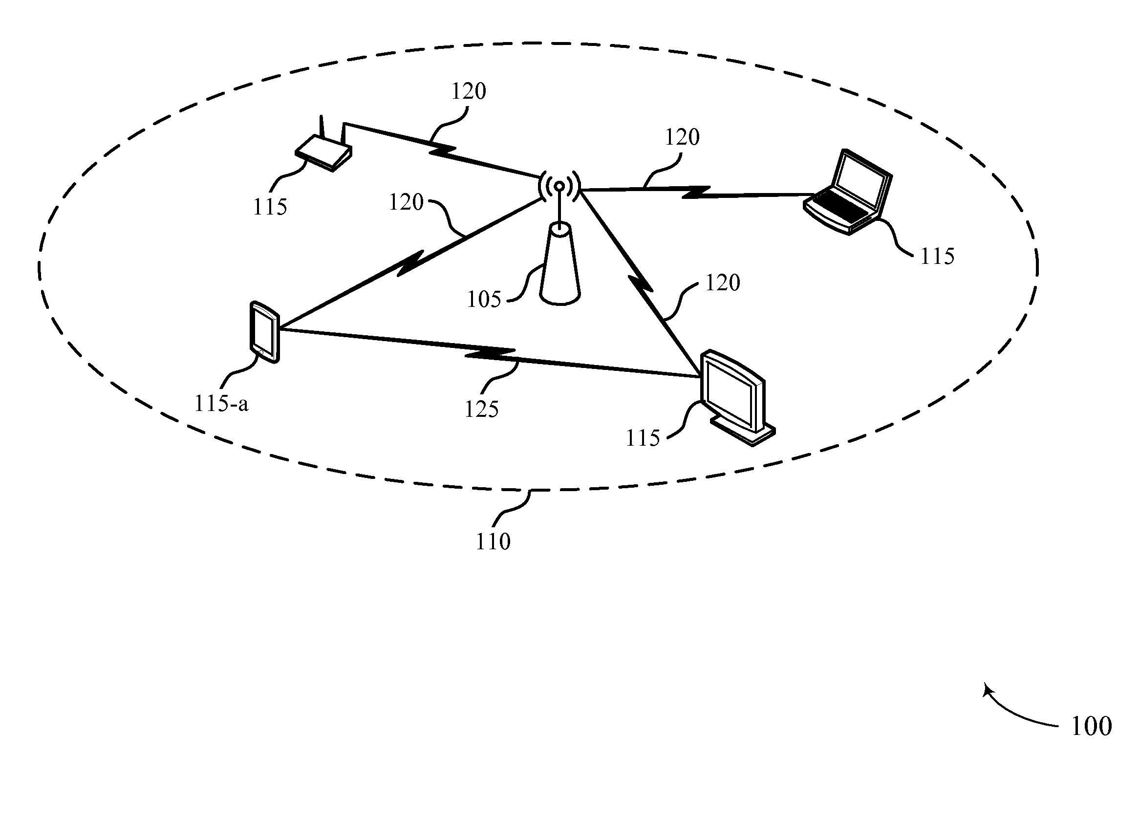 Adaptive short inter-frame space bursting