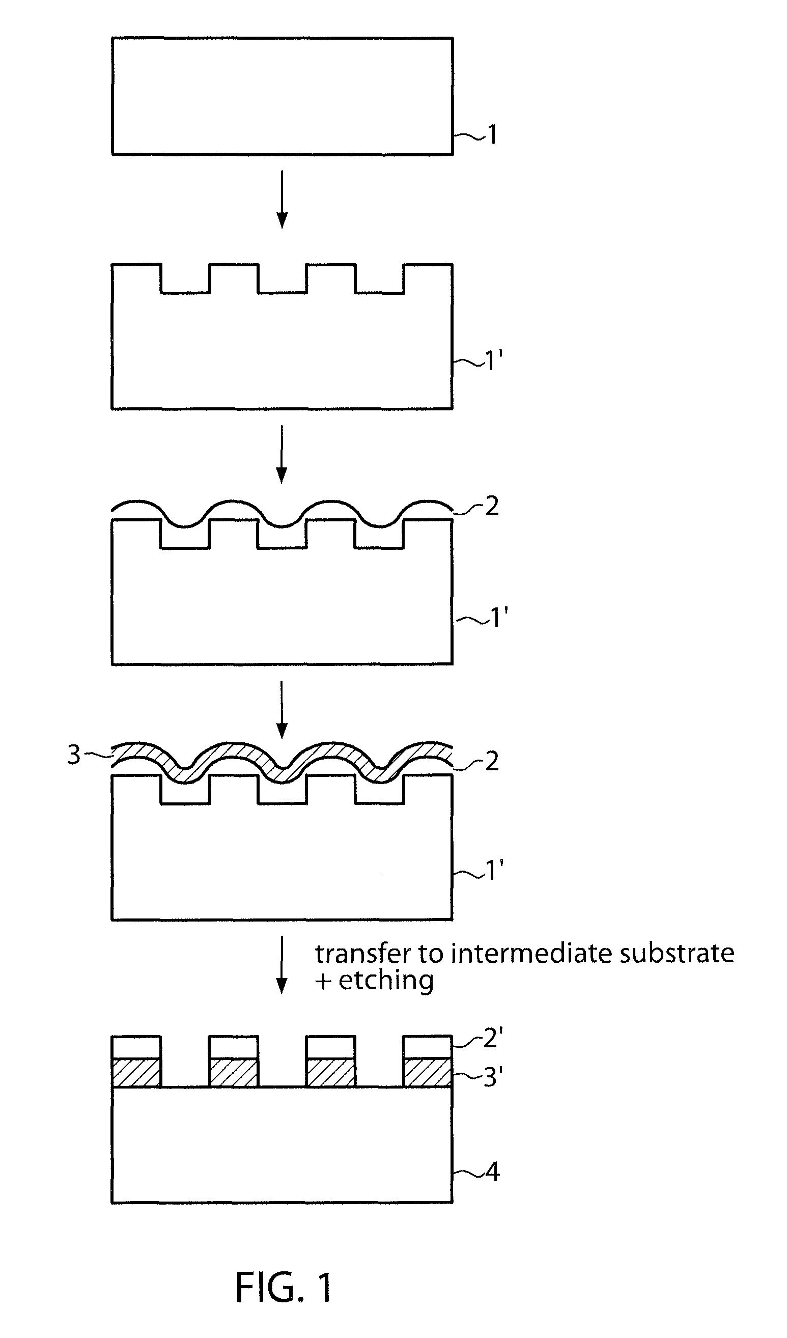 Relaxation and transfer of strained material layers