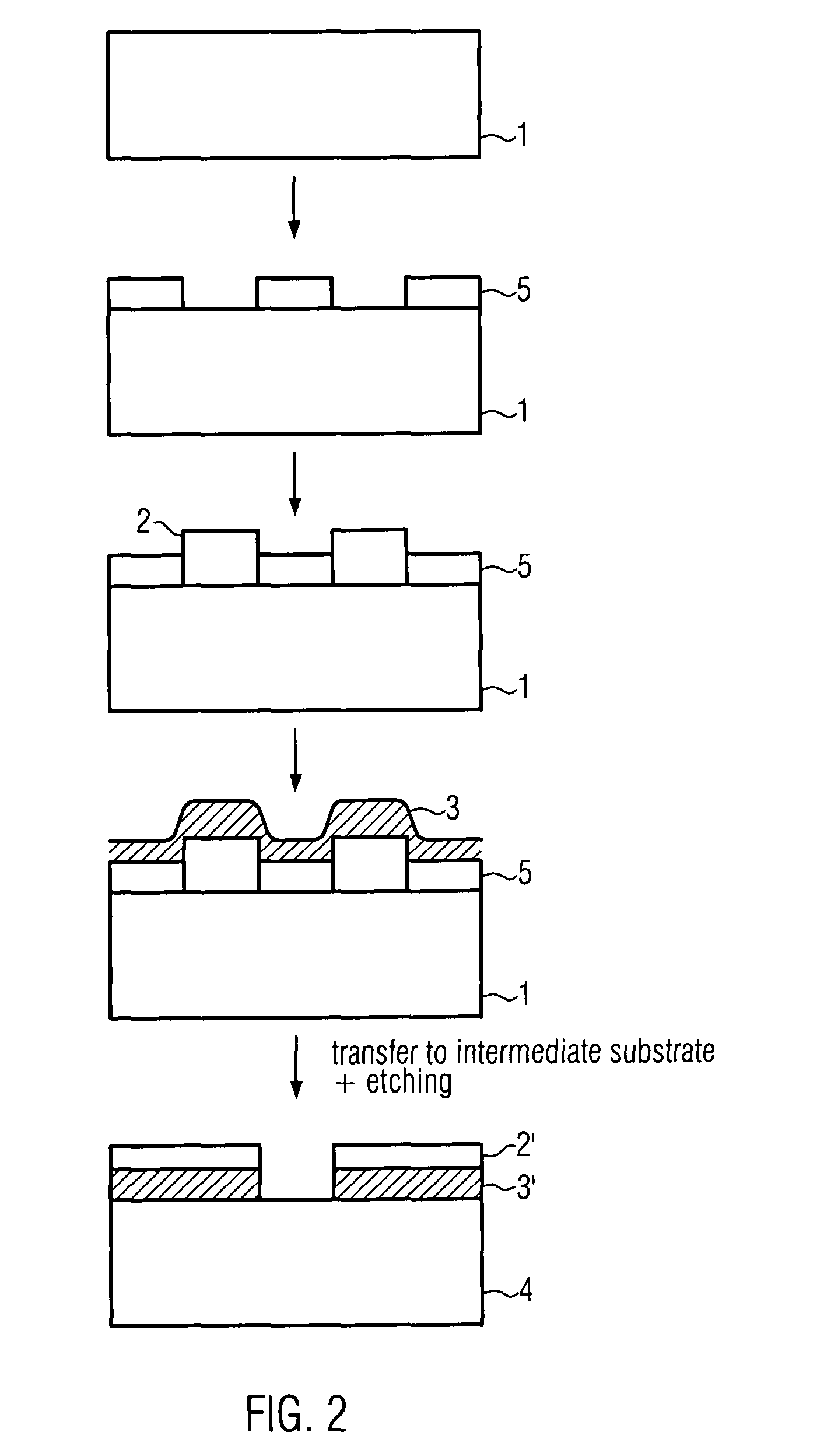 Relaxation and transfer of strained material layers