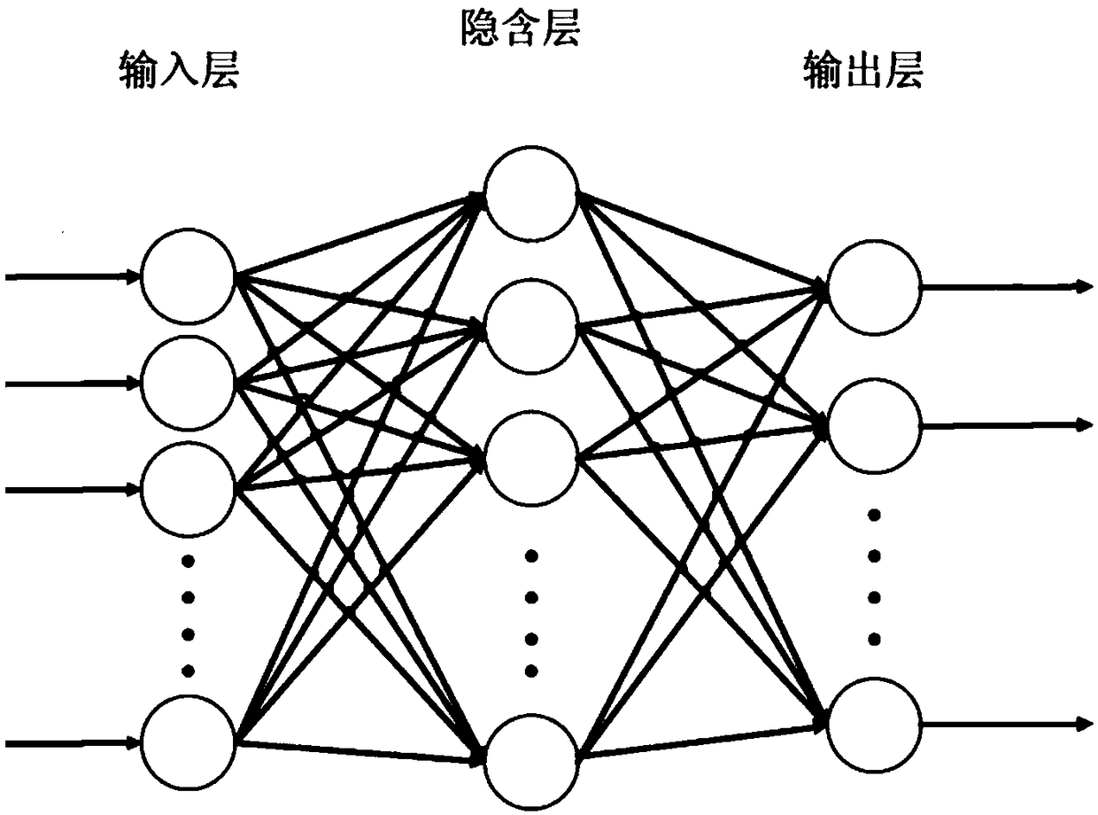 multi-grid load forecasting method based on BP neural network