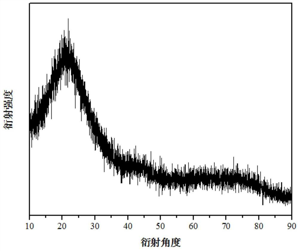 A kind of n-doped porous silicon-based composite material and its preparation method and application