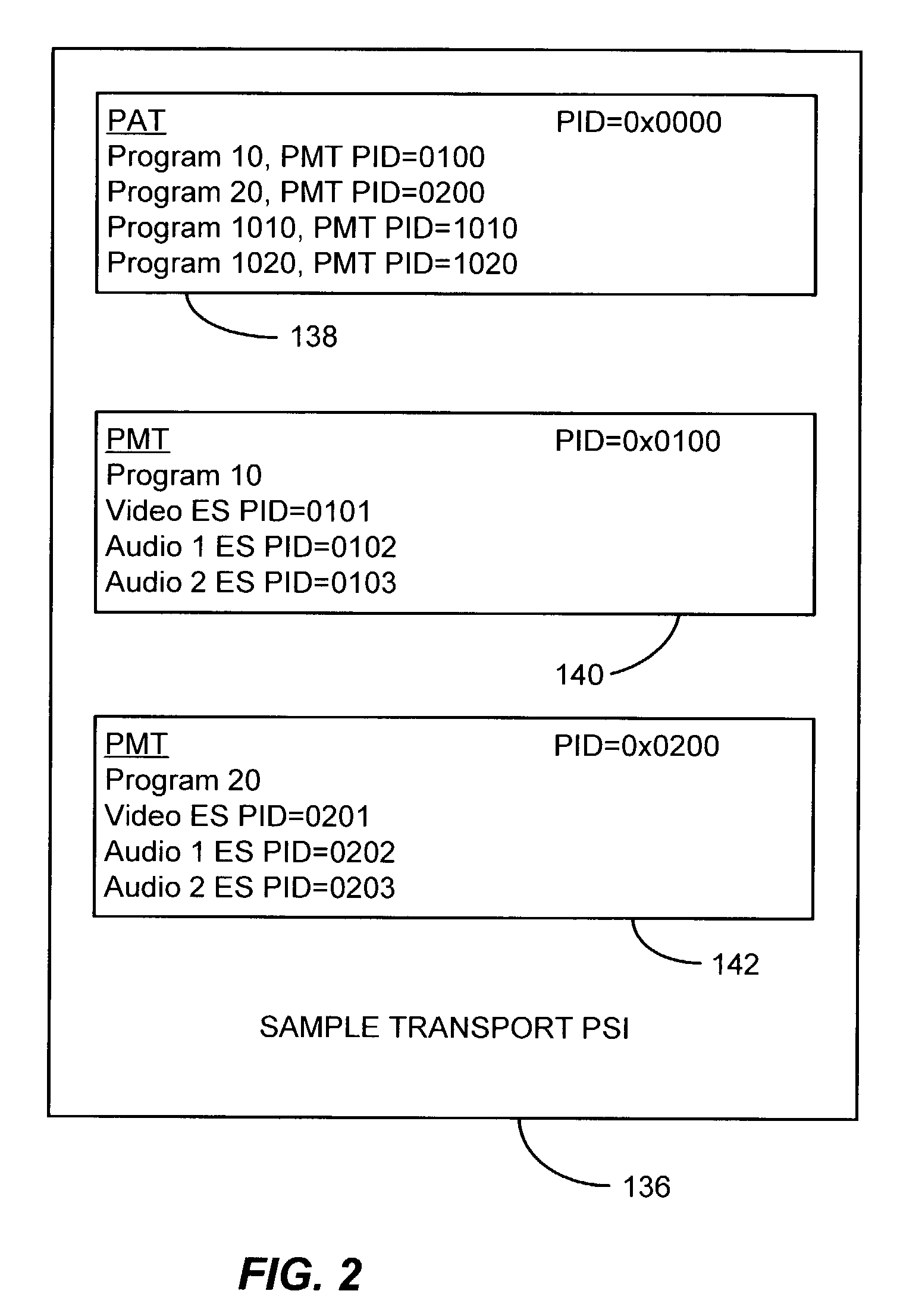 Encryption and content control in a digital broadcast system