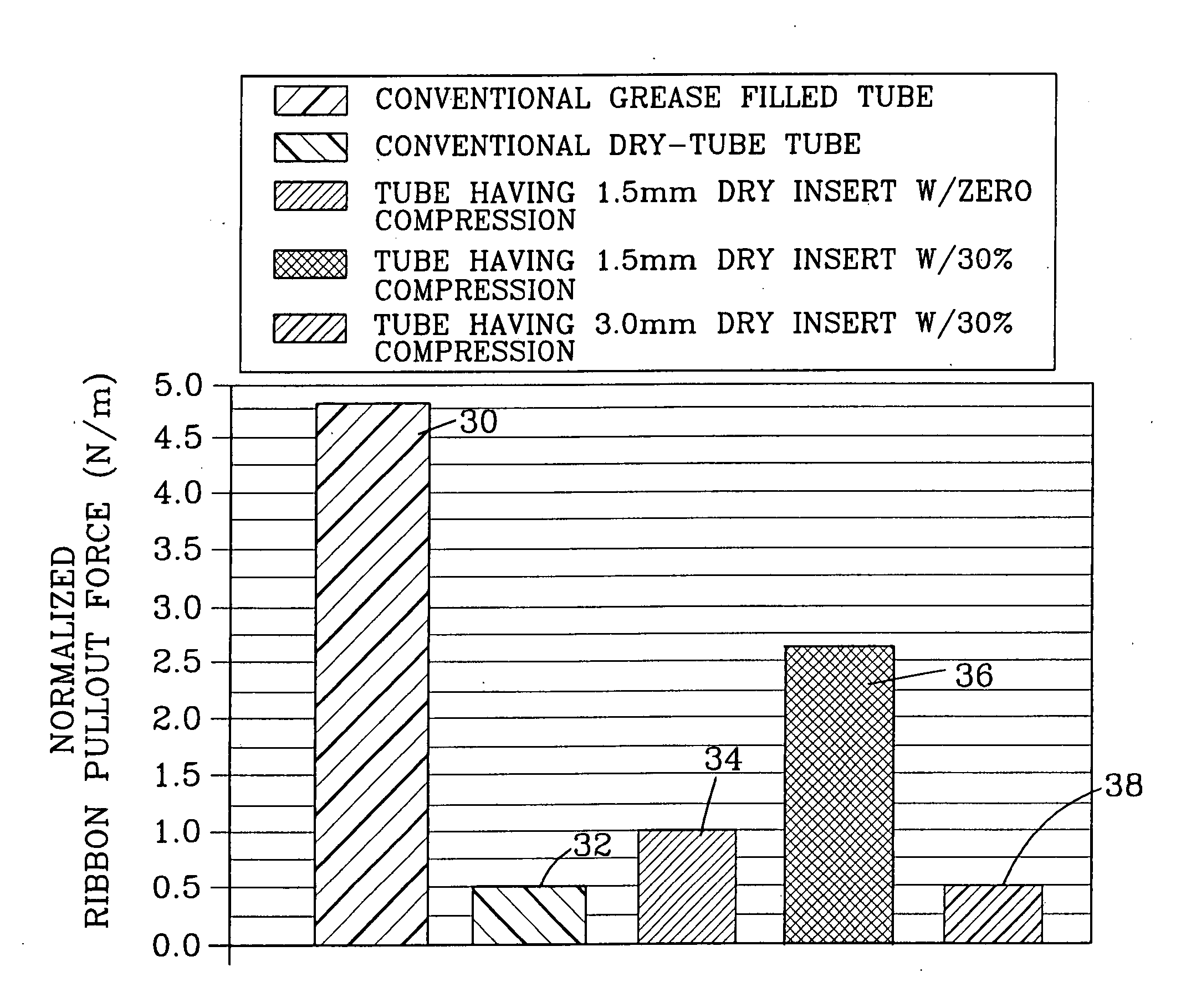 Optical tube assembly having a dry insert and methods of making the same