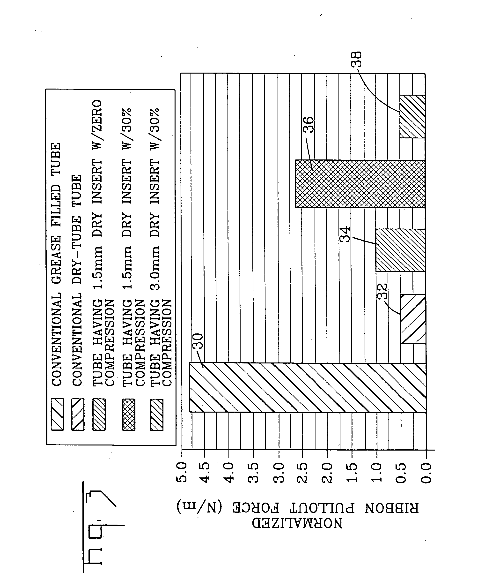 Optical tube assembly having a dry insert and methods of making the same