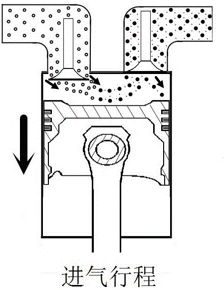 A method for reducing emission of exhaust gas retained in diesel engine Miller cycle