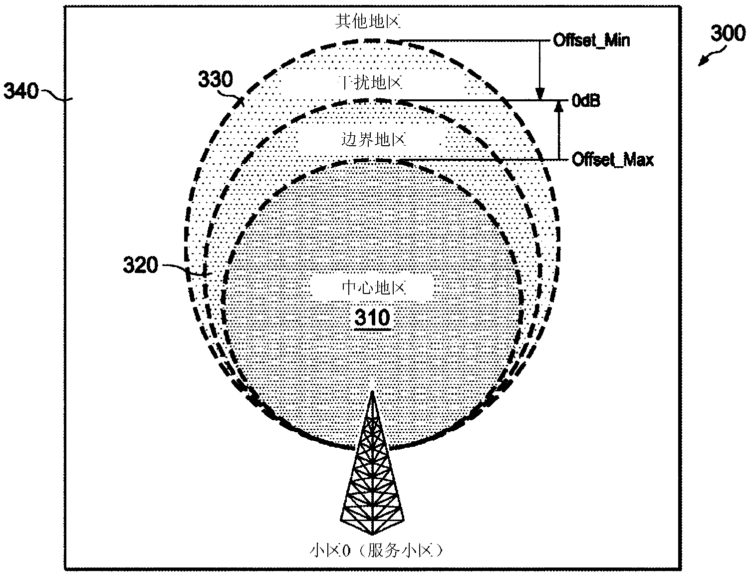 System and methods for beam shaping in a self-organizing network (SON)