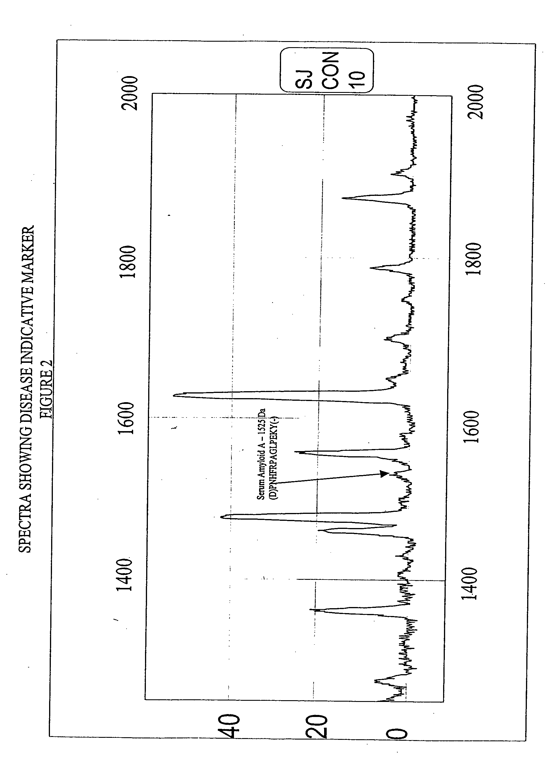 Biopolymer marker indicative of disease state having a molecular weight of 1525 daltons