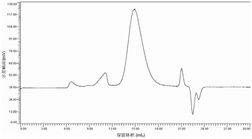 Direct synthesis of cellulose esters soluble in acetone and products thereof