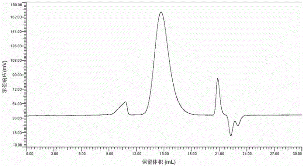 Direct synthesis of cellulose esters soluble in acetone and products thereof