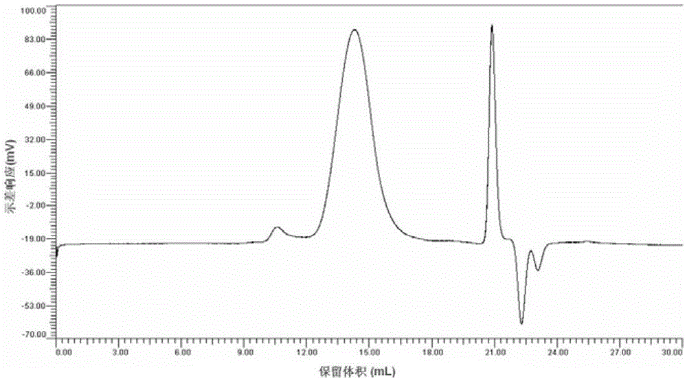 Direct synthesis of cellulose esters soluble in acetone and products thereof