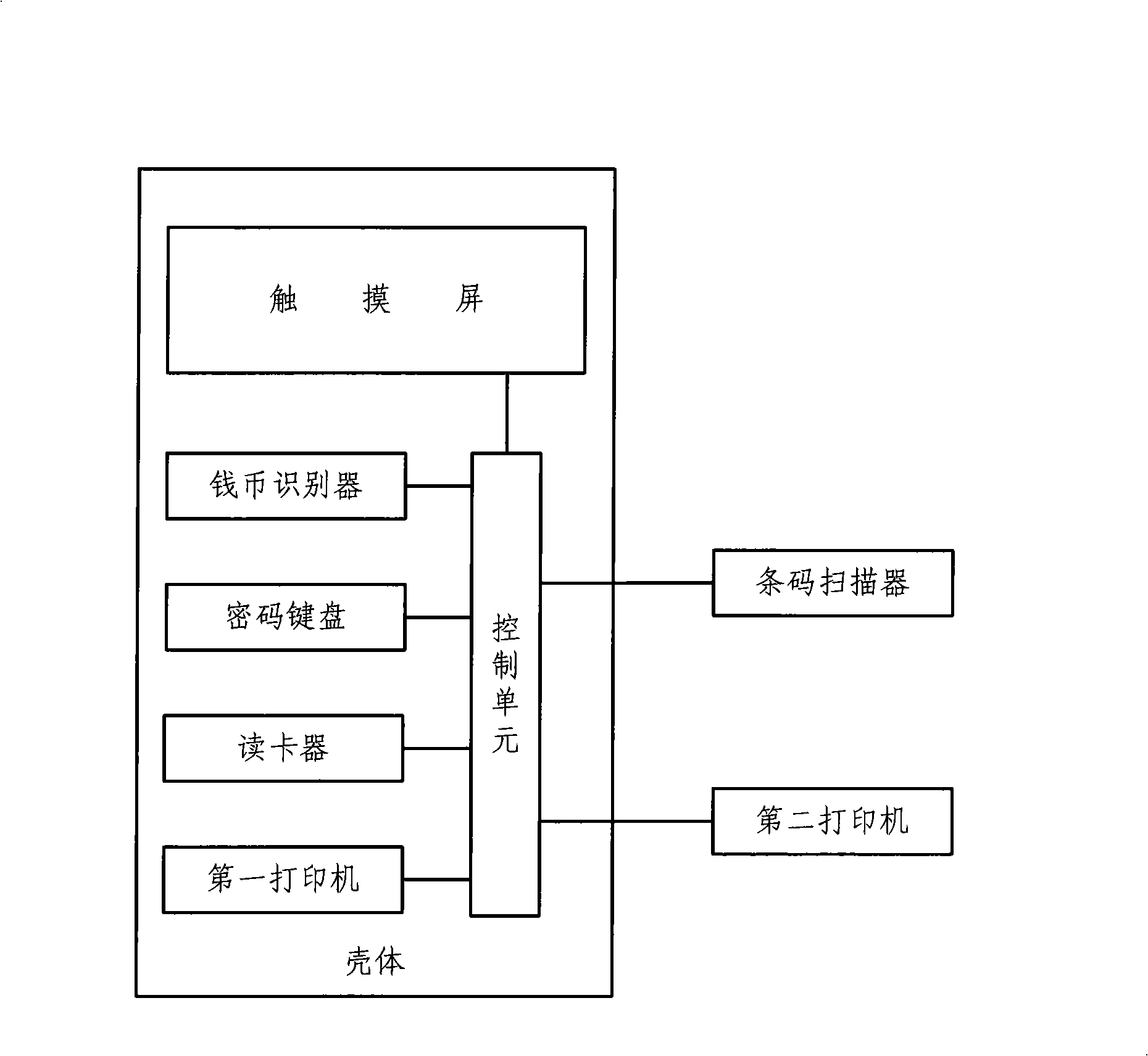 Self-help food-ordering device and method for ordering food by oneself