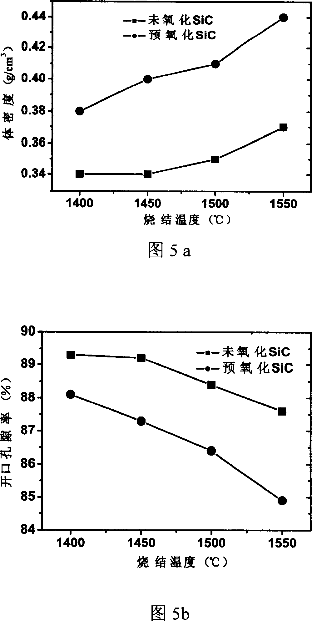 Method for preparing silicon carbide porous ceramic using gelatin wrapping-freeze drying process