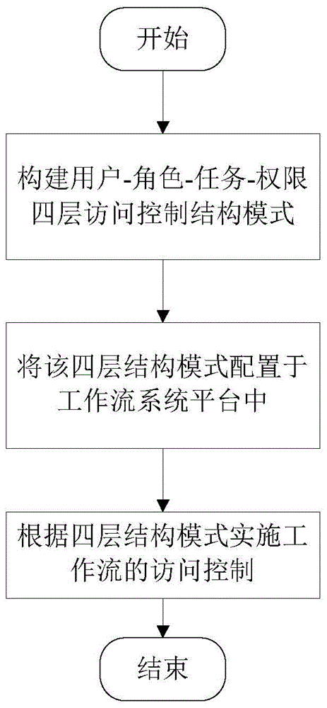 Multi-Agent worksteam access control method based on improved role