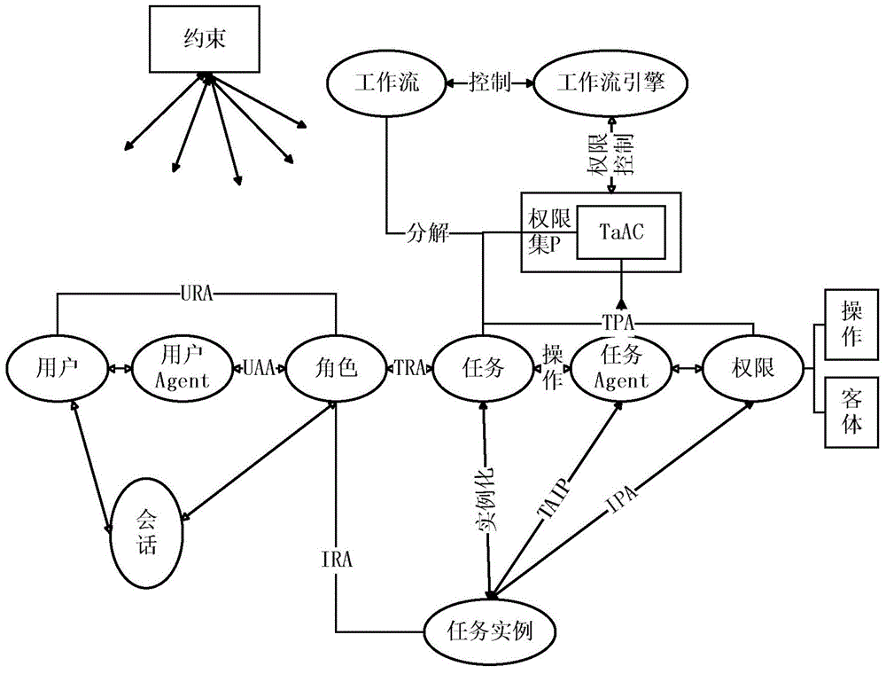 Multi-Agent worksteam access control method based on improved role