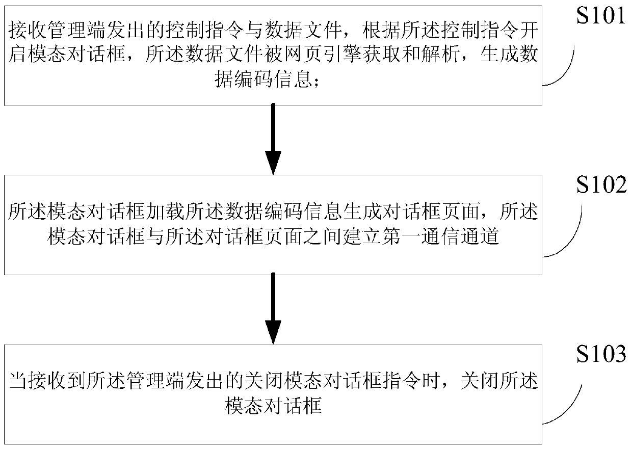 Data interaction method, client and system