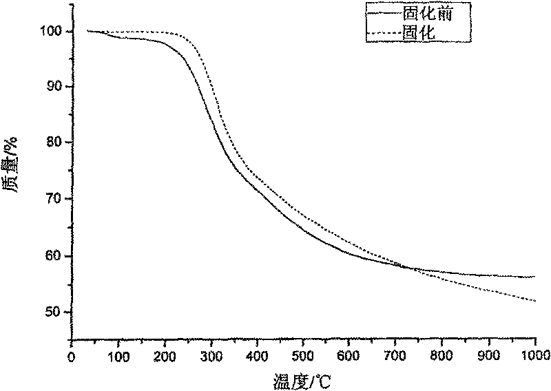 Method for preparing and condensing polyaromatic hydrocarbon resin by using bamboo tar