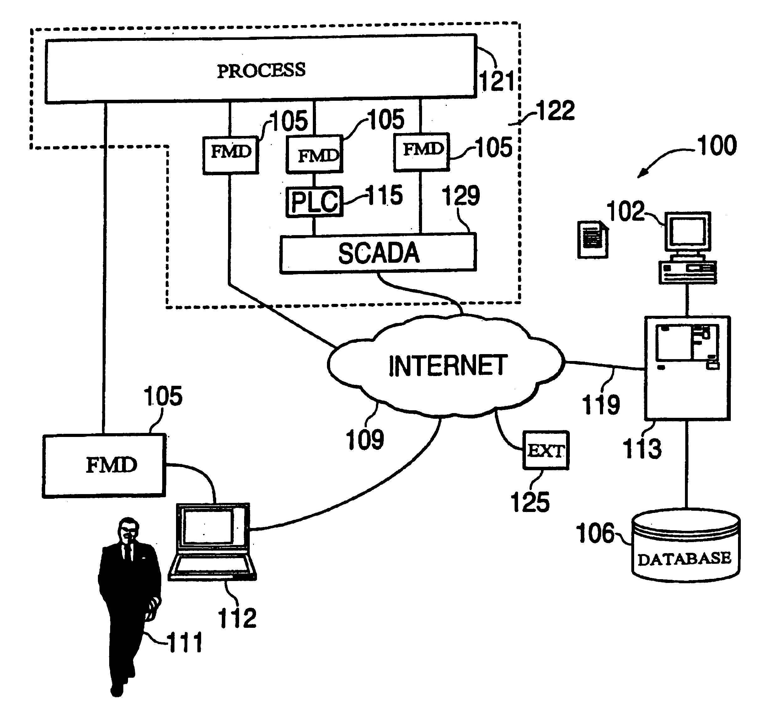 System for providing control to an industrial process using one or more multidimensional variables