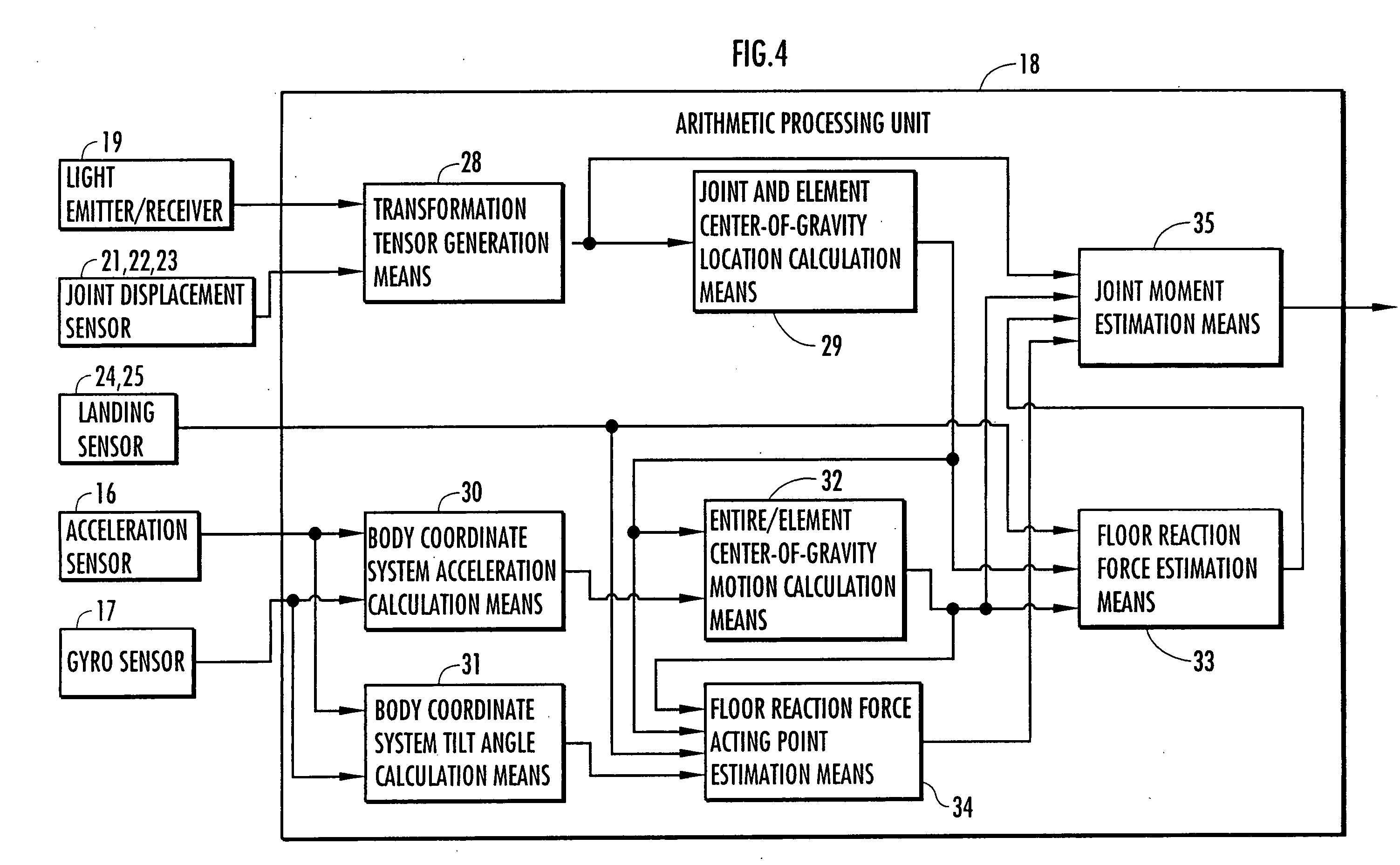 Method of estimating joint moment of two-legged walking mobile body