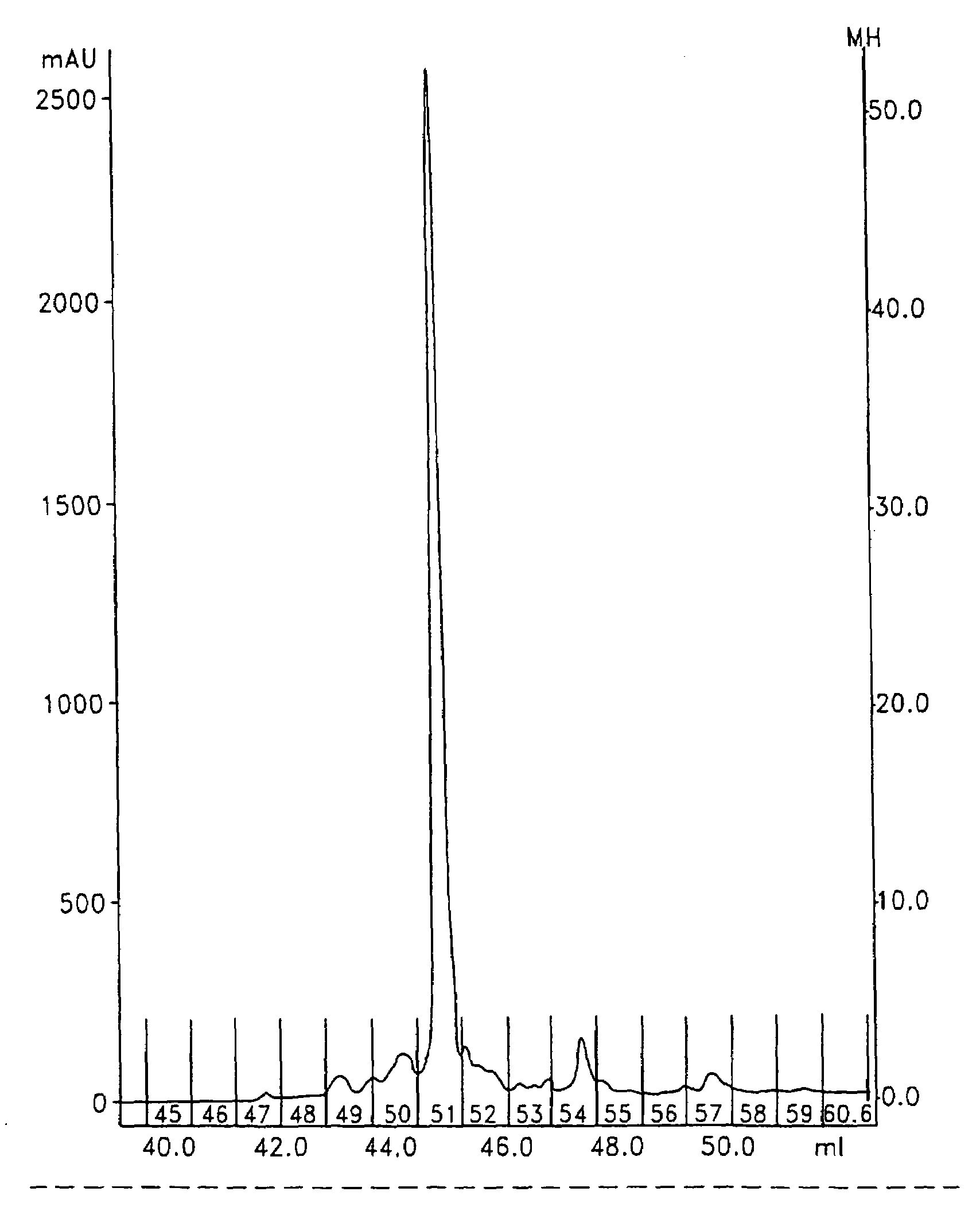 Differential labeling for quantitative analysis of complex protein mixtures